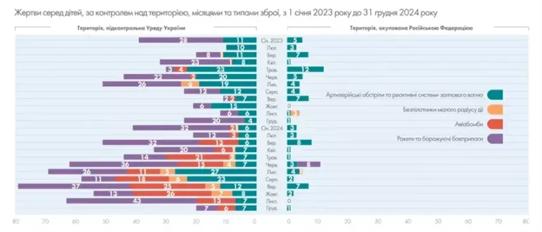 Як росгубернатори вдвічі наростили витрати на охорону з початку війни