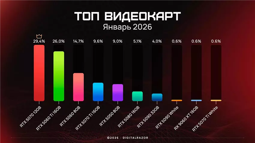 Відеокарти 2026