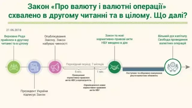 Фінансовий безвіз не на часі або чому Україна втрачає мільярди на зволіканні