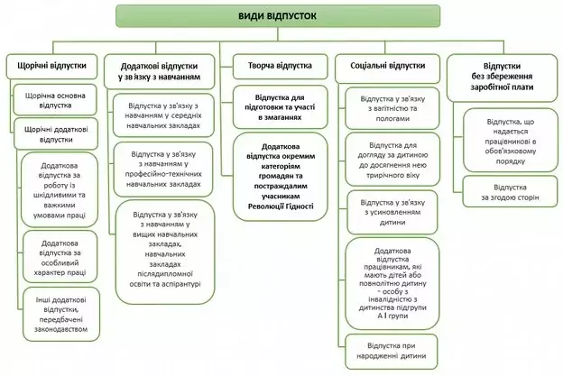 Із ким краще не ділити маршрут - п'ять невдалих типажів попутників