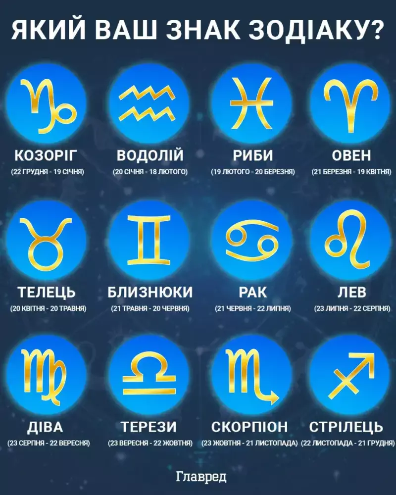 Які знаки Зодіаку справді керують подіями навколо вас