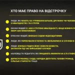 Відстрочка від мобілізації з 1 квітня