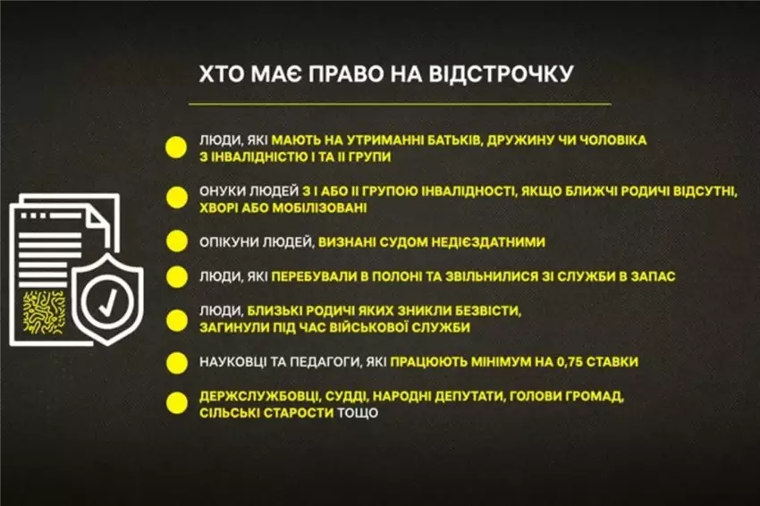 Відстрочка від мобілізації з 1 квітня